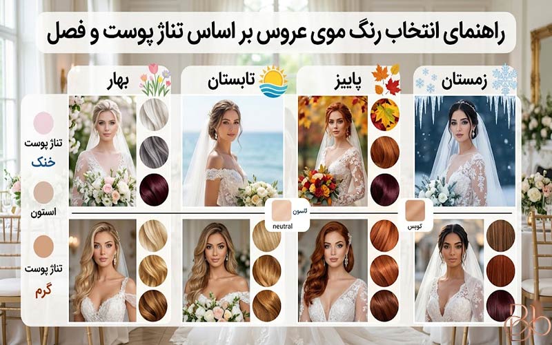 راهنمای انتخاب رنگ موی عروس بر اساس تناژ پوست و فصل