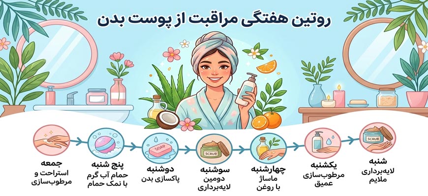 بهترین روتین خانگی مراقبت از پوست بدن 5 روتین مراقبت از پوست بدن در خانه